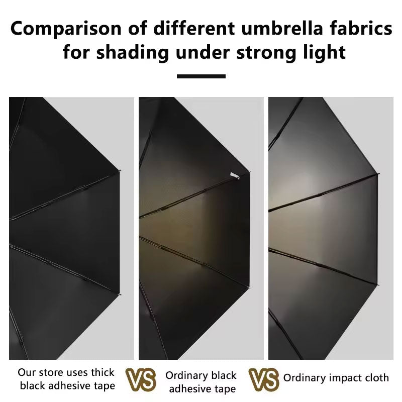 Mini Umbrella: UV Protection, Compact, Portable for Women, Pocket-sized, Folding, Ideal for Travel.